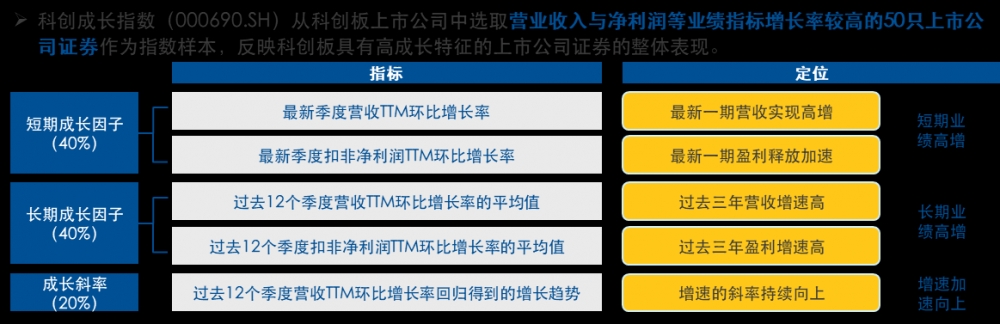 震荡修复行情下，科创成长指数8月为何能领涨市场？