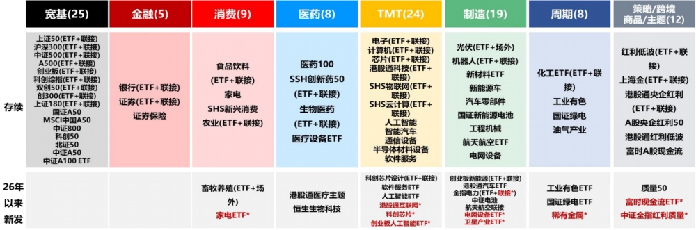 天弘基金举办ETF生态圈大会：以产品力为锚，构建指数投资新生态