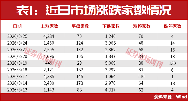 A股,盘后突发利好!
