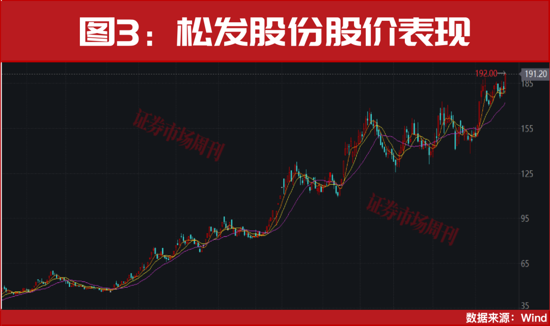 A股,盘后突发利好!