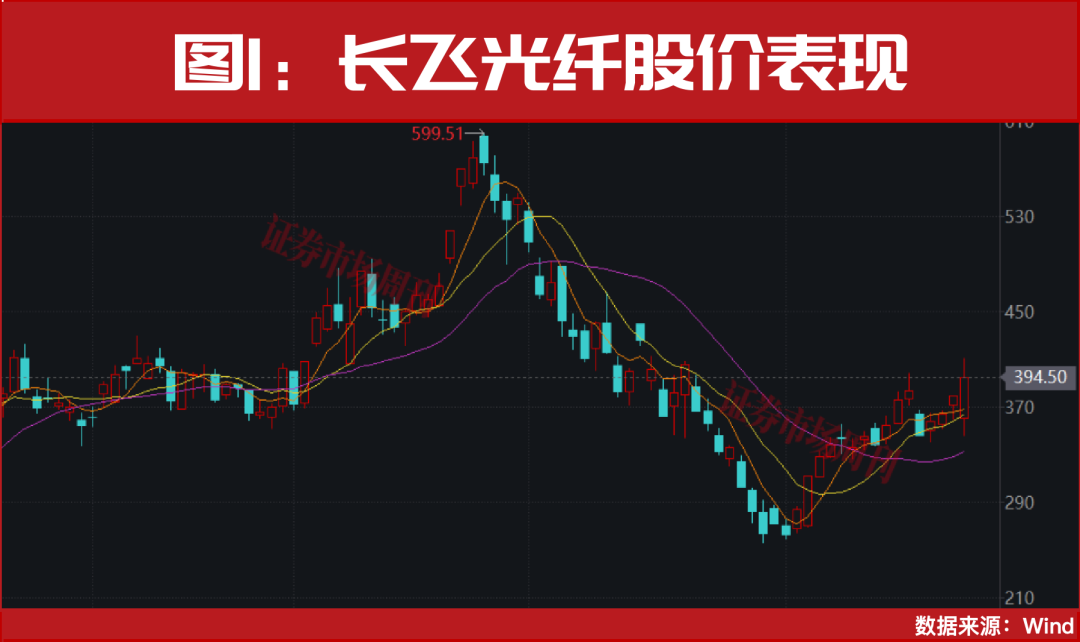 A股,盘后突发利好!