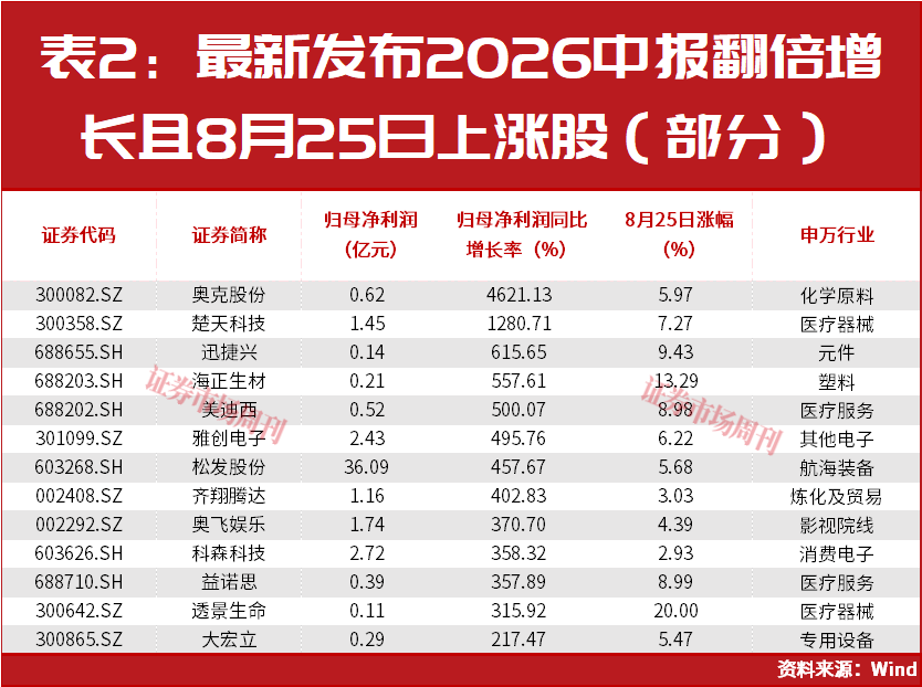 A股,盘后突发利好!