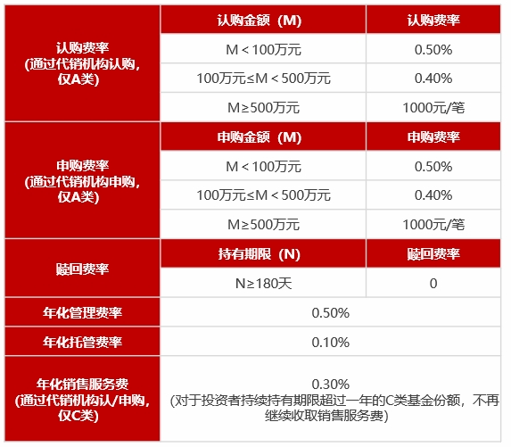 打造“低波固收增强”FOF,中银宁泽稳健6个月持有混合FOF近期发售