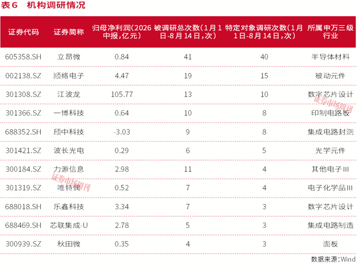 AI算力的“领衔时代”