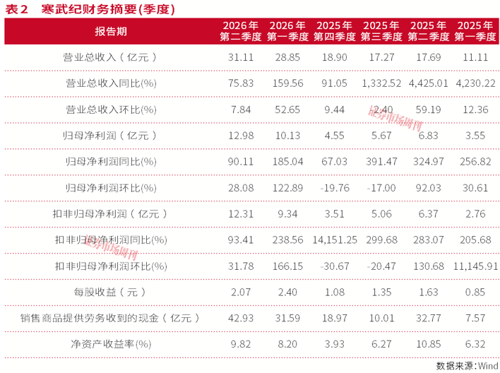 AI算力的“领衔时代”