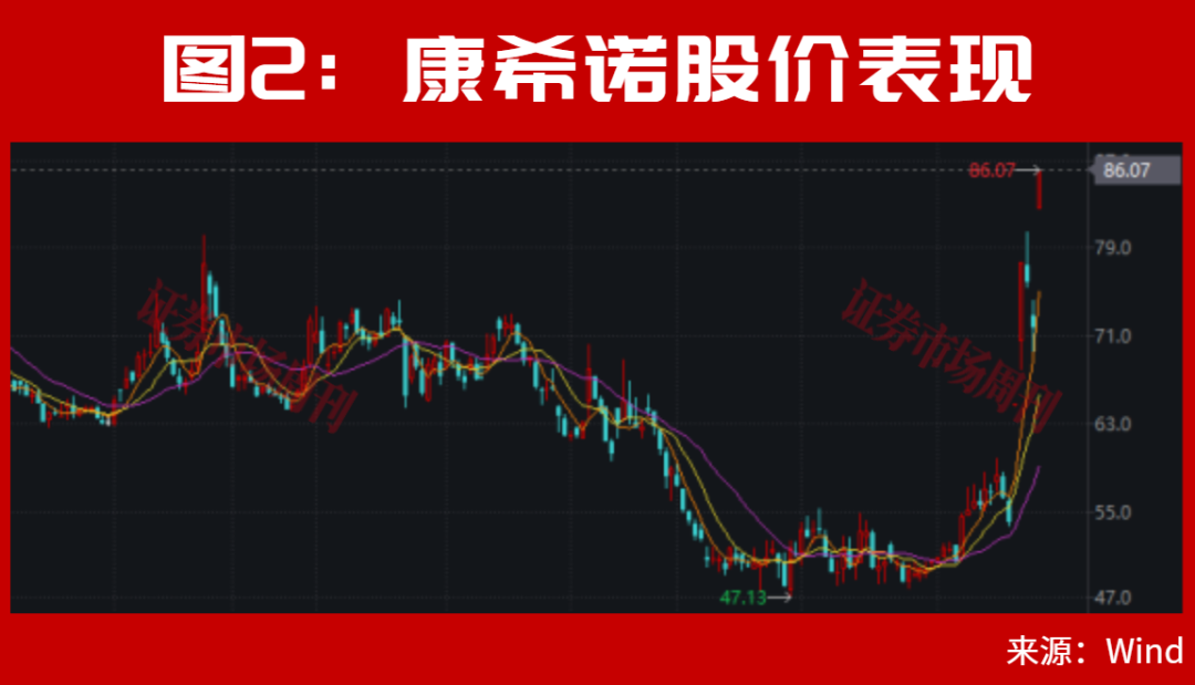 A股,两个大事件将会影响接下来的走势!