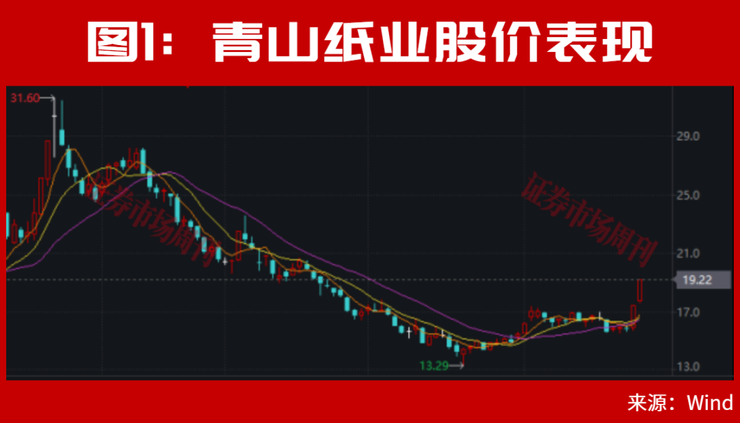 A股,两个大事件将会影响接下来的走势!