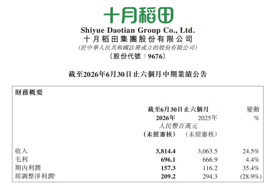 消费“K型分化”下,十月稻田(09676.HK)如何打开增长空间?