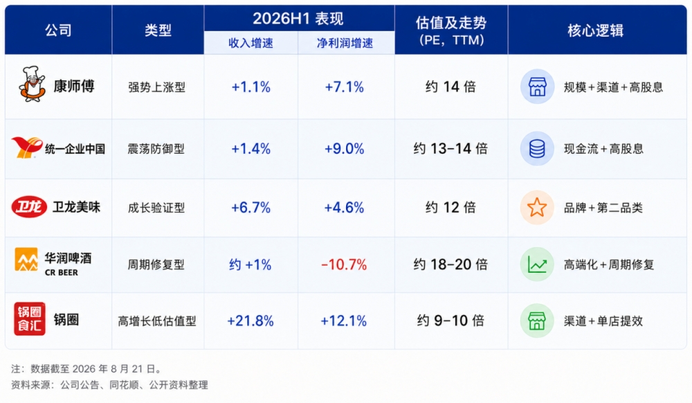 消费“K型分化”下,十月稻田(09676.HK)如何打开增长空间?