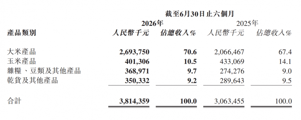 消费“K型分化”下,十月稻田(09676.HK)如何打开增长空间?