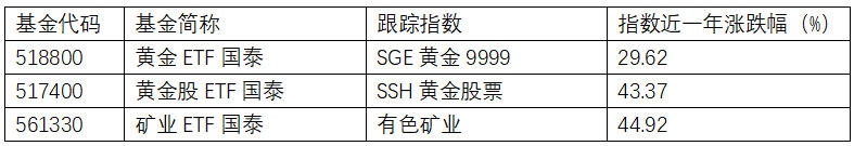 行情轮动期布局有色板块 把握