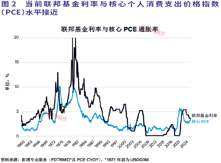美国财政债务管理正在为金融体系注入流动性
