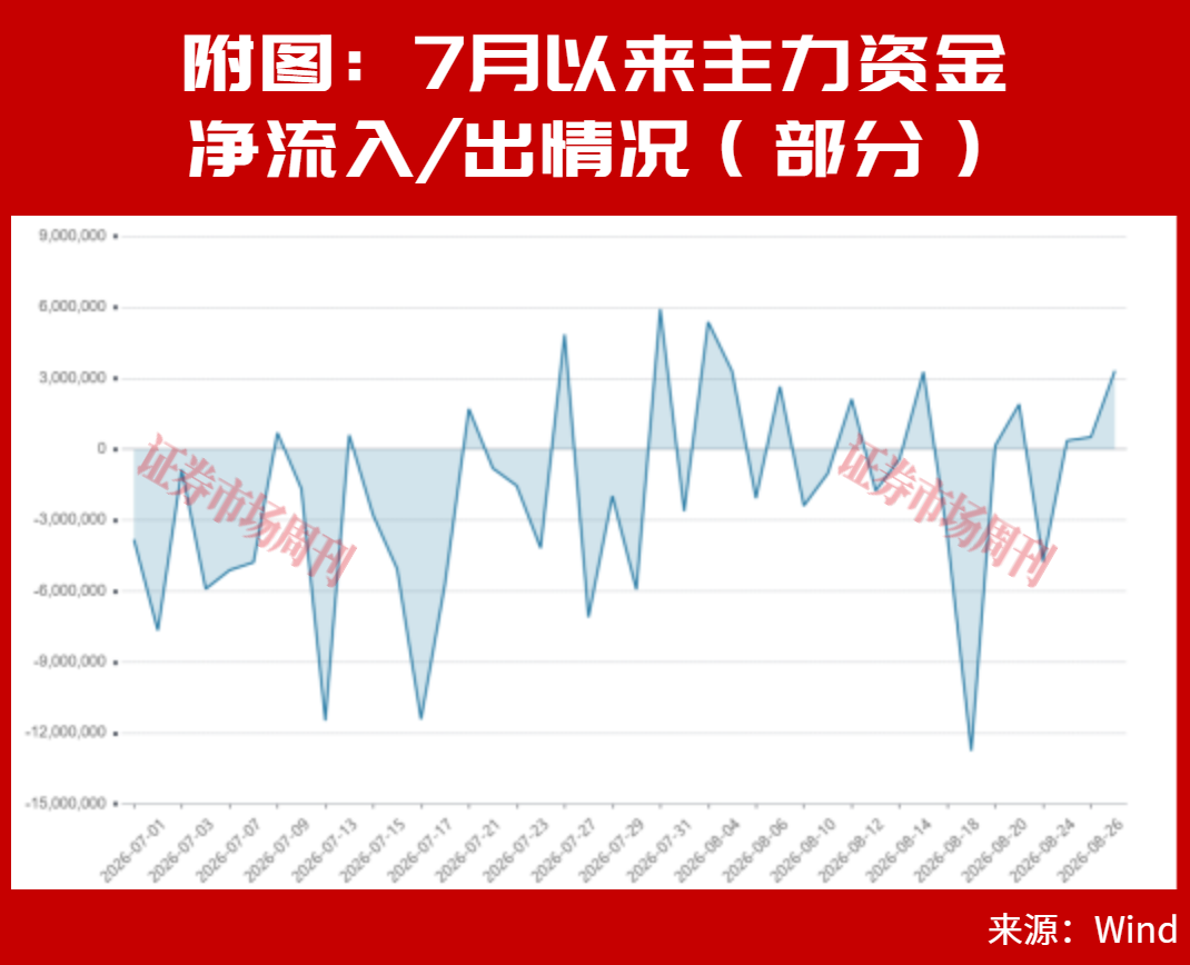 章建平又出手了!超百亿重仓新进这5只股,这几只全部大涨!