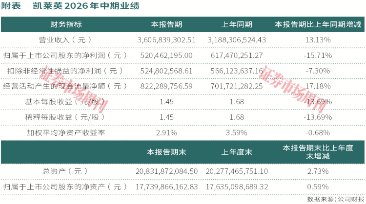 下一只医药10倍股成型,净利增长11倍,来自非创新药的黑马!