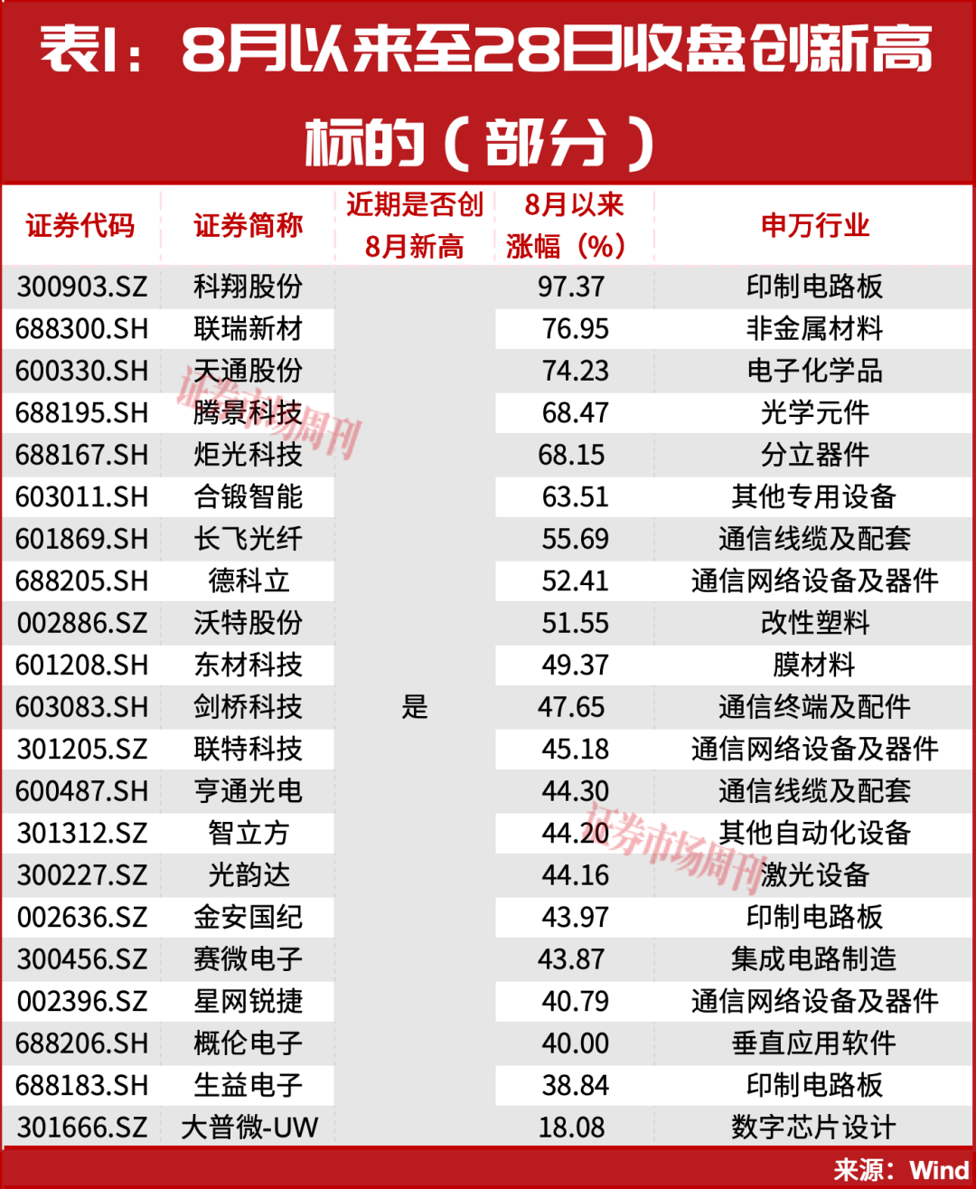 20倍大牛股，突发利好！