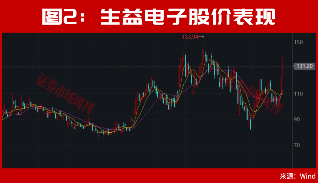 20倍大牛股，突发利好！