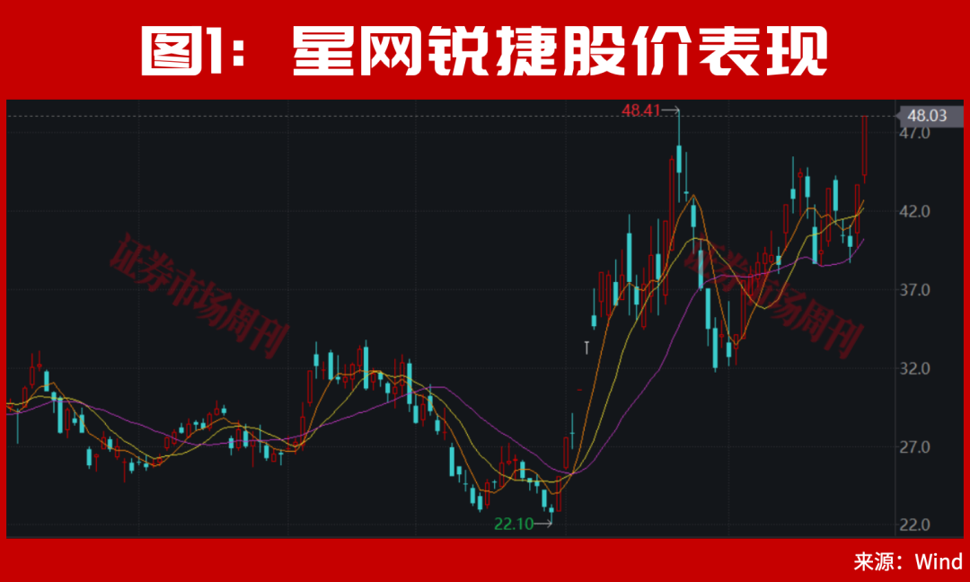 20倍大牛股，突发利好！