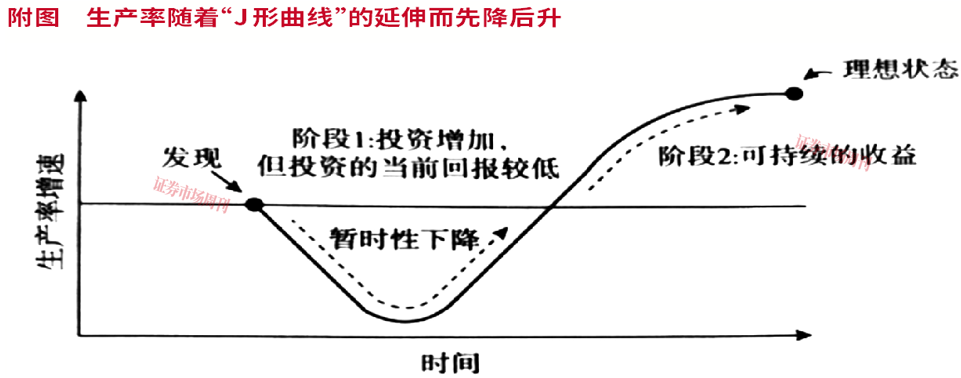 对话先锋集团全球首席经济学家约瑟夫·H.戴维斯:超越芯片AI时代的隐形赢家
