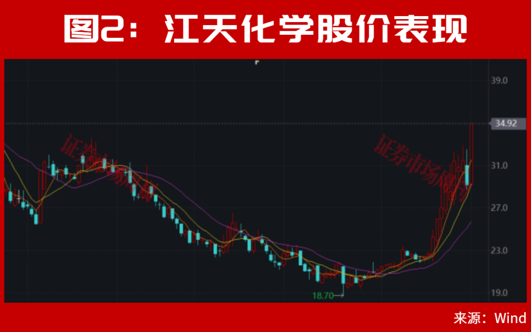 A股,主力进场了!002938盘后突发利好!600127!12天7涨停……