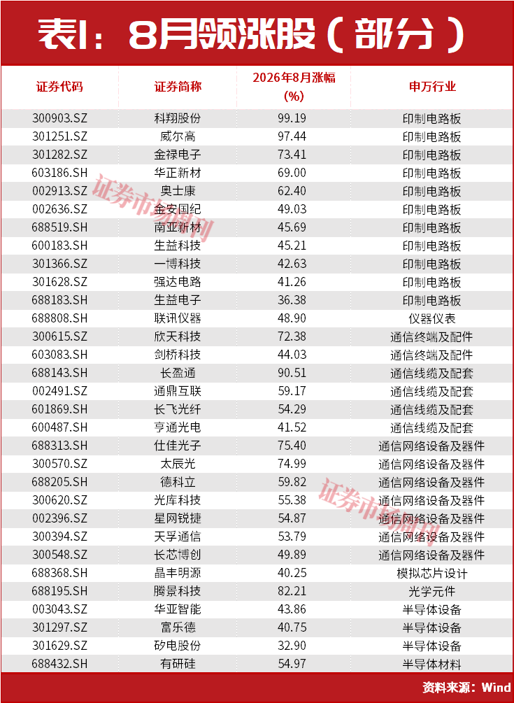 A股,主力进场了!002938盘后突发利好!600127!12天7涨停……