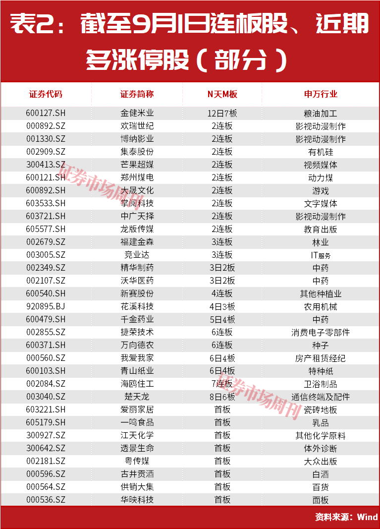 A股,主力进场了!002938盘后突发利好!600127!12天7涨停……