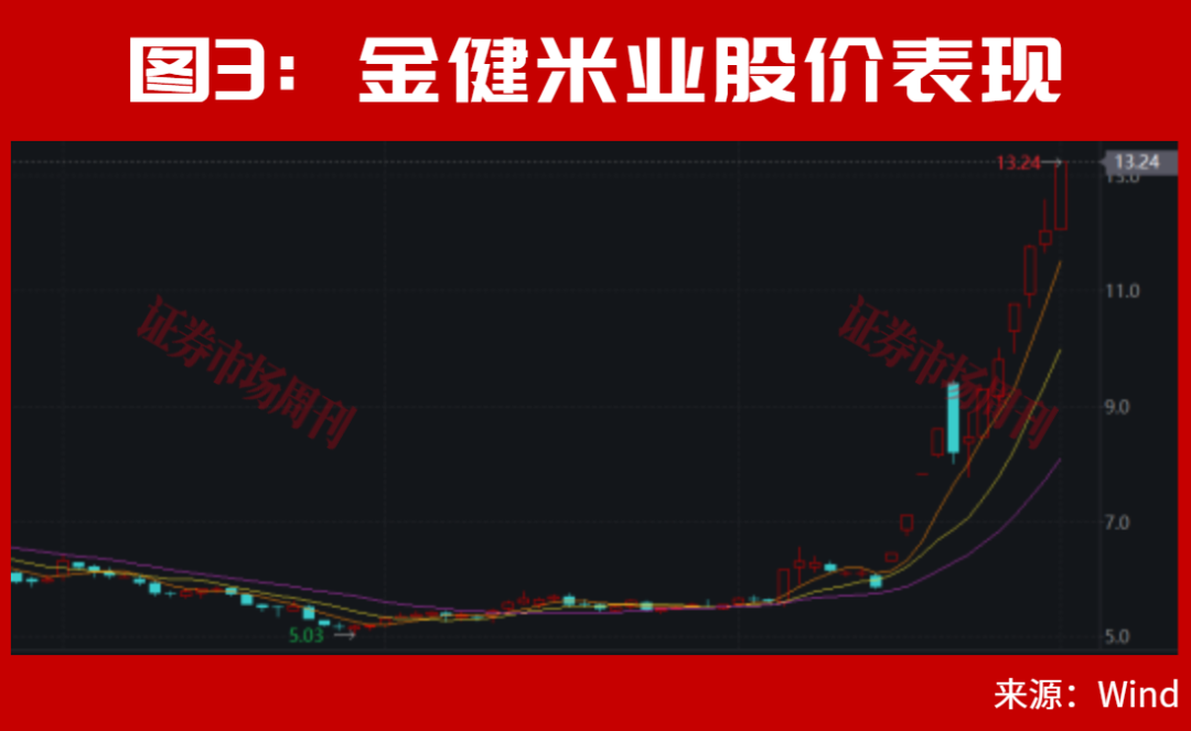 A股,主力进场了!002938盘后突发利好!600127!12天7涨停……