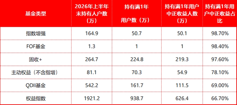 净值涨了，基民赚钱了吗？天弘基金2800万含权持有人的获得感密码