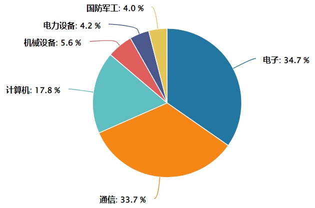 把握AI硬件下半场行情，关注创业板算力ETF天弘（158061），国产算力占比逾七成