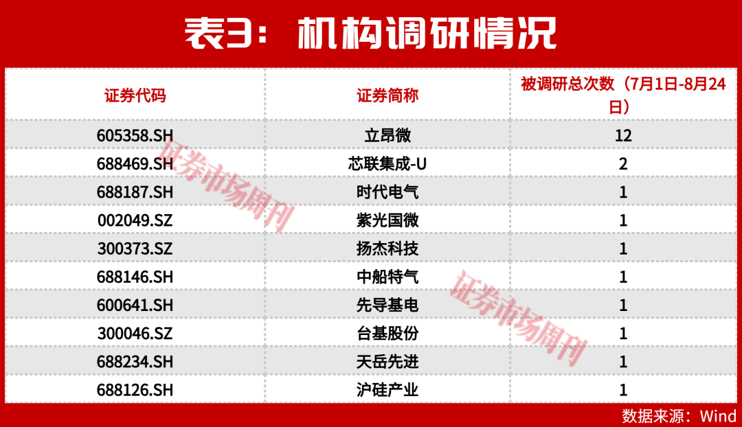 功率半导体又双叒涨价了！意法年内三连涨，19家A股中报揭开赚钱真相