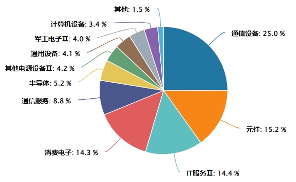 首批算力ETF上新 创业板算力ETF嘉实(158056)9月4日起发行
