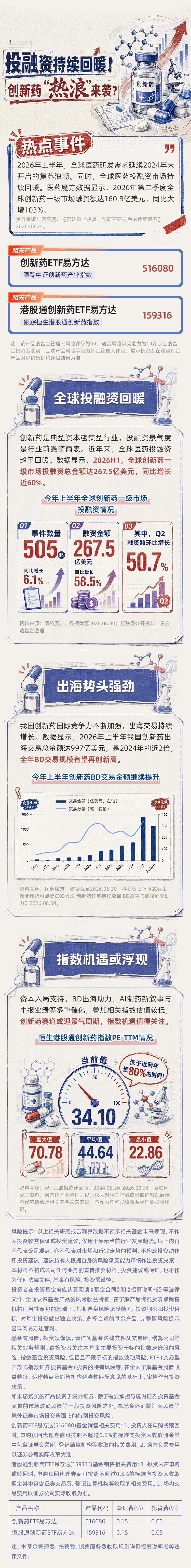 资金回流创新药，机会来了吗？