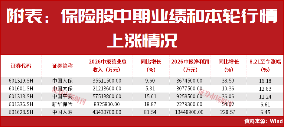 持续拉升！002909四连板！603270四天三板！上涨原因大解析！