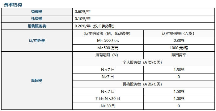 “固收+”投资实战派张育浩掌舵 富国嘉裕债券重磅发行中