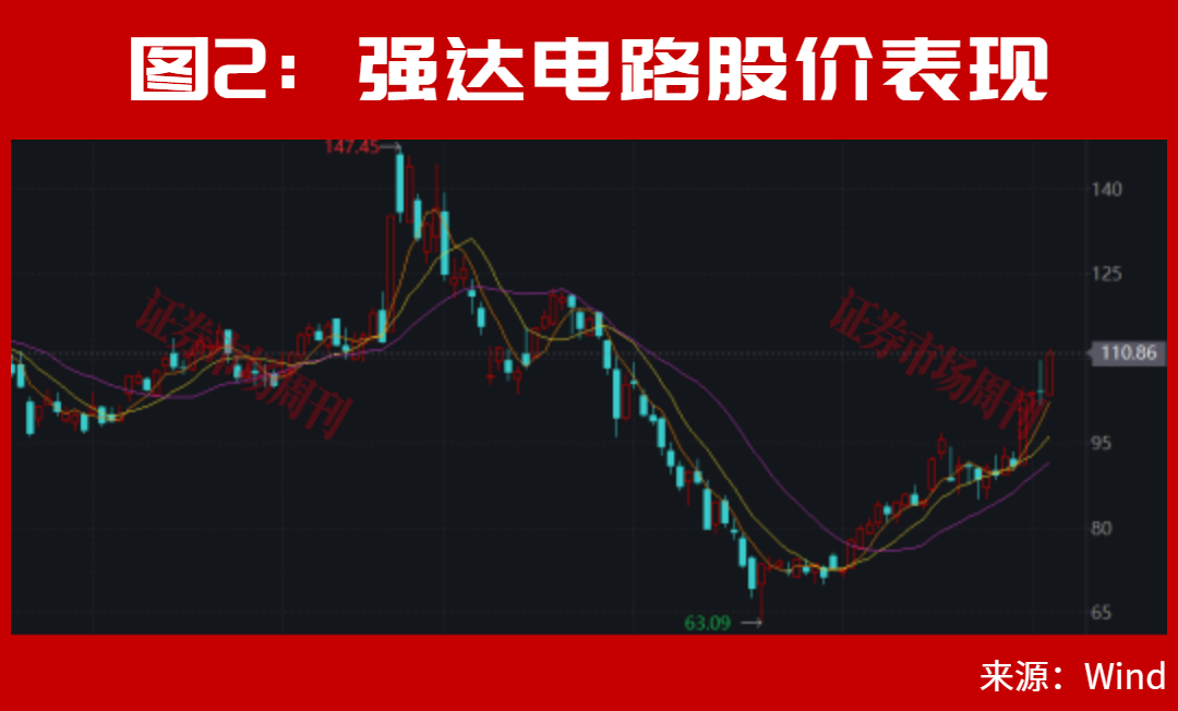 A股,又走出10倍大牛股!