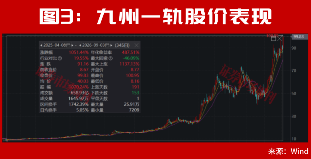 A股,又走出10倍大牛股!