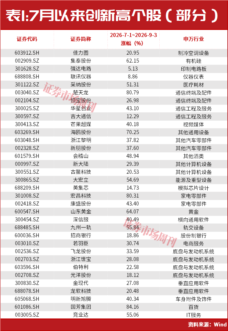 A股,又走出10倍大牛股!