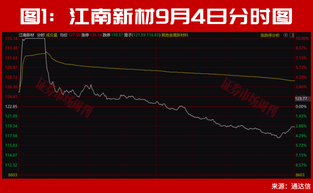 A股，下周一的走势将非常关键了！