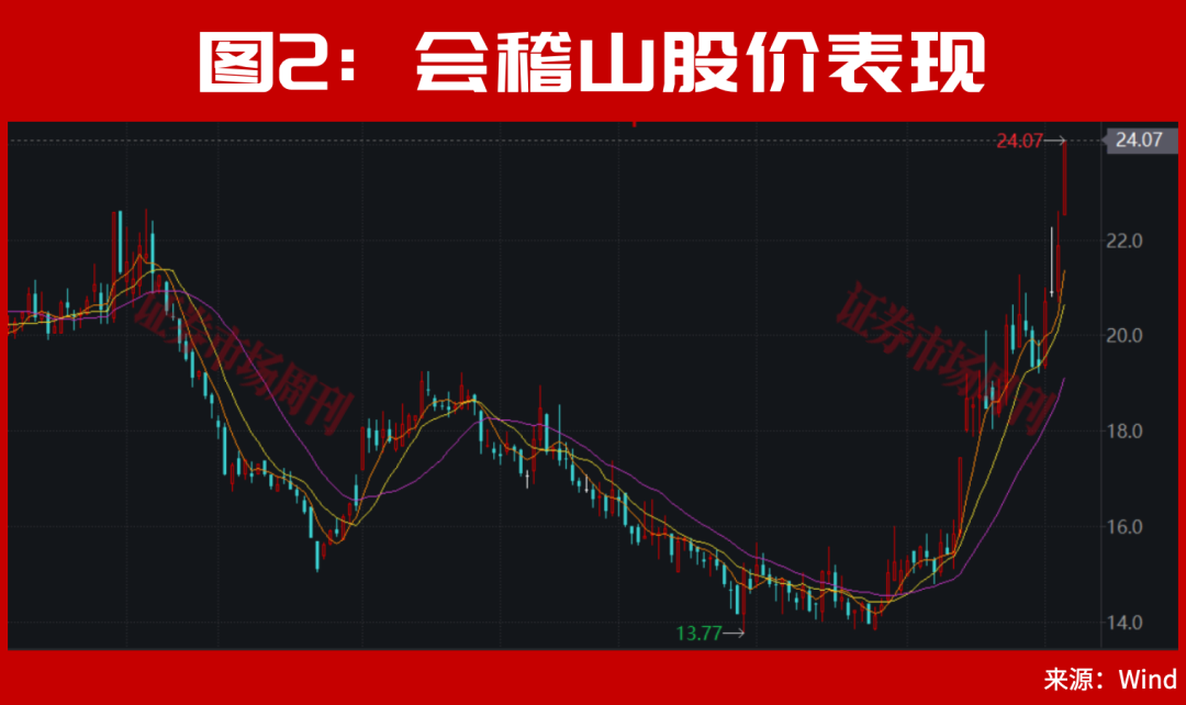 A股，下周一的走势将非常关键了！