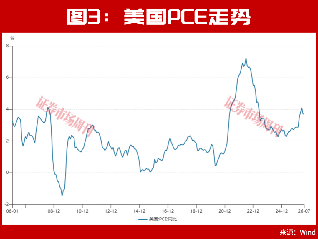 A股，下周一的走势将非常关键了！