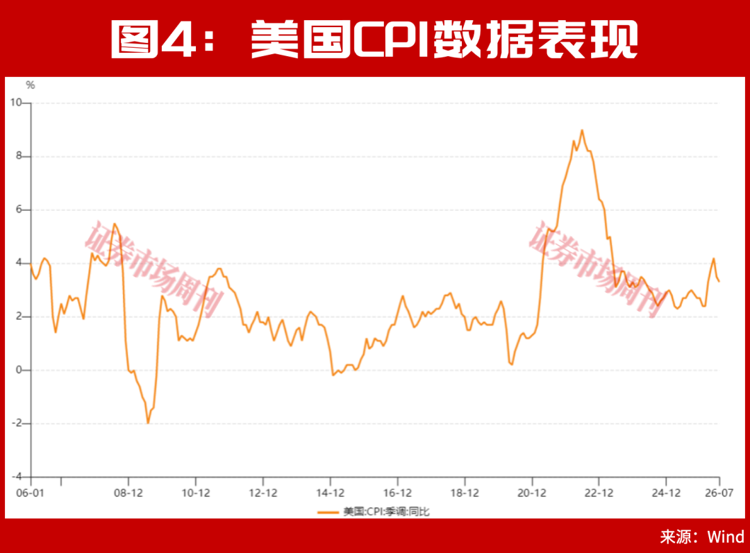 A股，下周一的走势将非常关键了！