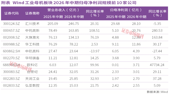 净利涨477倍!这家公司为何要掏4.25亿元去买一家PCB钻针公司
