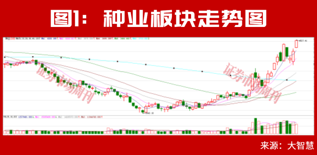 两个投资机会！