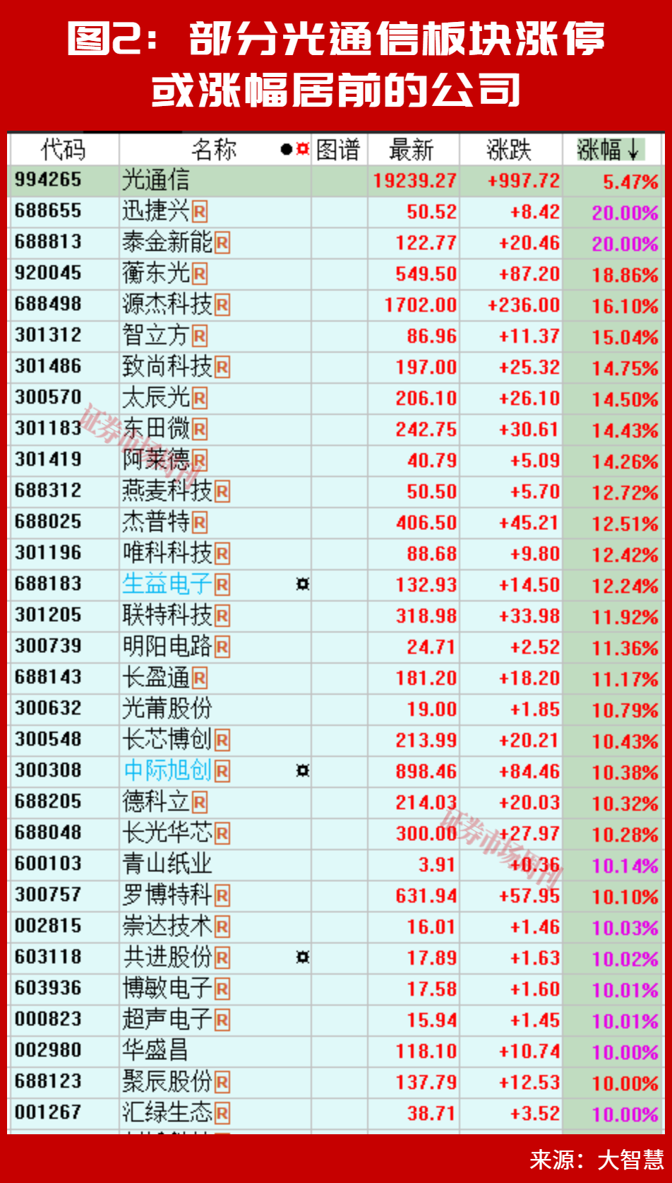 两个投资机会！