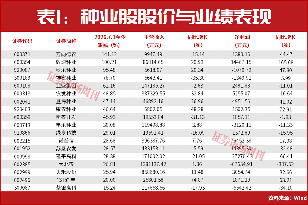 两个投资机会！