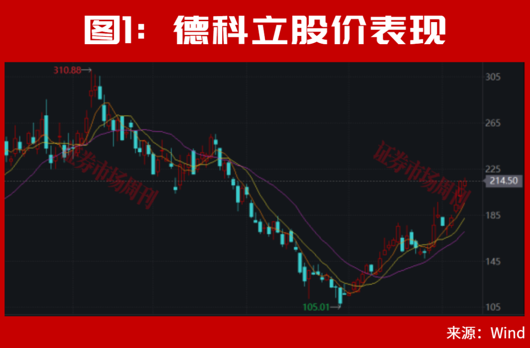 603618盘中突发涨停！A股又一个重大利好来了！更大行情还在后面？