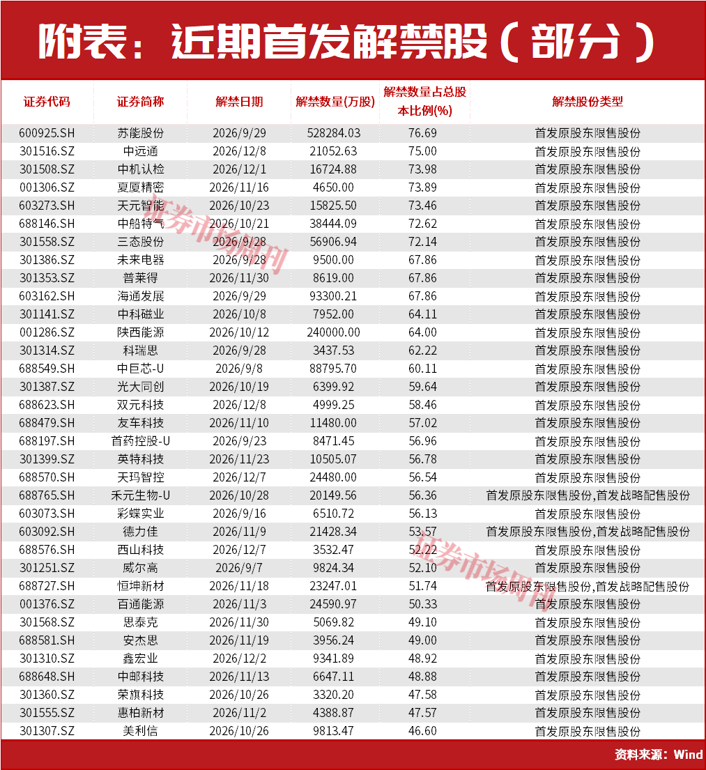 603618盘中突发涨停！A股又一个重大利好来了！更大行情还在后面？