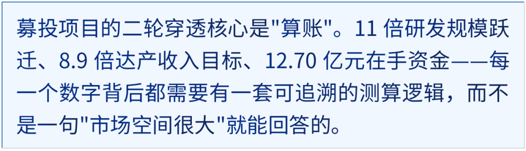 IPO披露前瞻｜云深处IPO首轮回复之后，哪些议题将进入二轮深度穿透