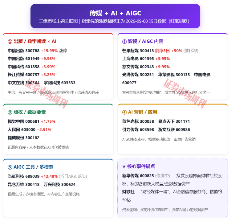 55亿书商盯上50亿财联社：这桩并购买的不是媒体是AI数据资产