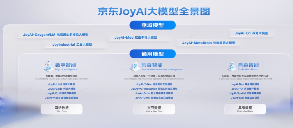 打造10万卡国产算力集群推出JoyAI世界模型，京东发布物理AI建设最新成果
