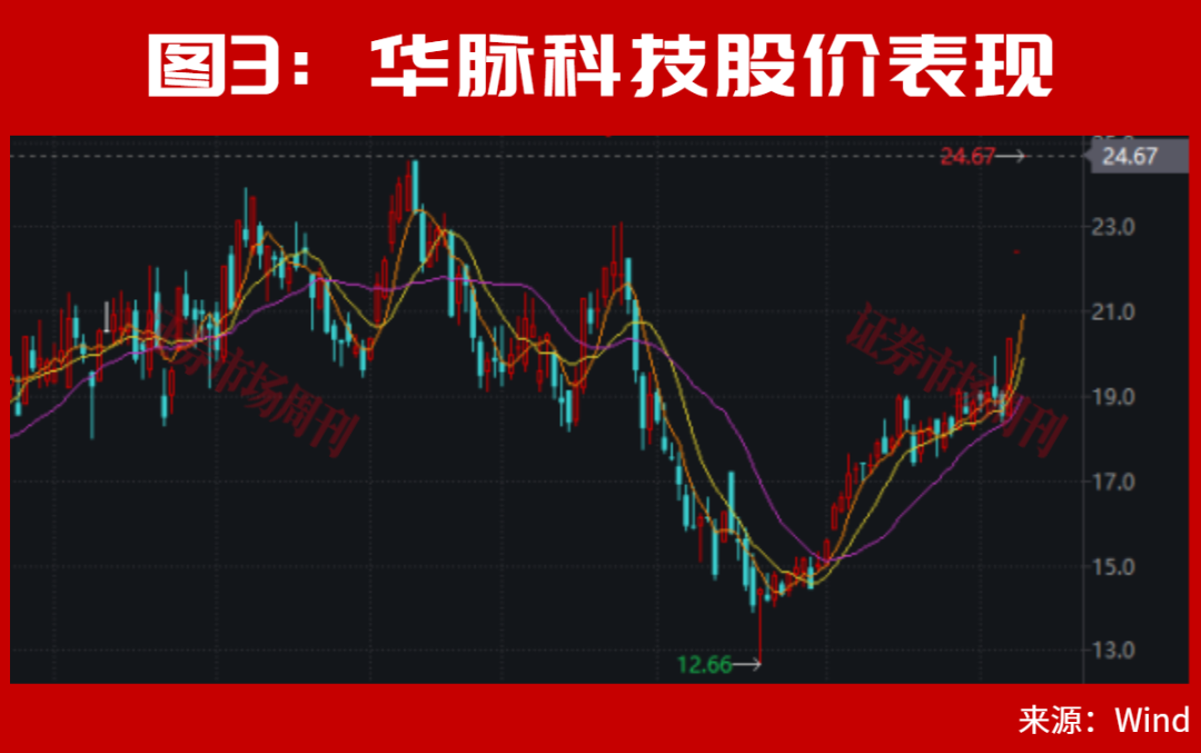 A股光通信、光纤龙头急速拉升！603042连续3涨停！下一只龙头呼之欲出？